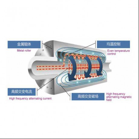Roller Heating Electromagnetic